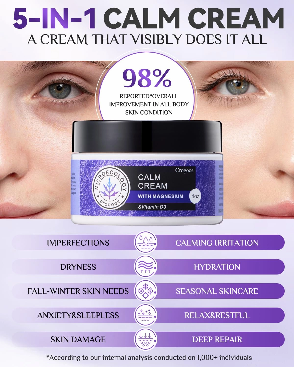2025 Updated Magnesium Cream for Sleep: Nighttime Magnesium Lotion, Deep Hydration, Skin Care for Kid, Men, Women (Lavender)，2PC