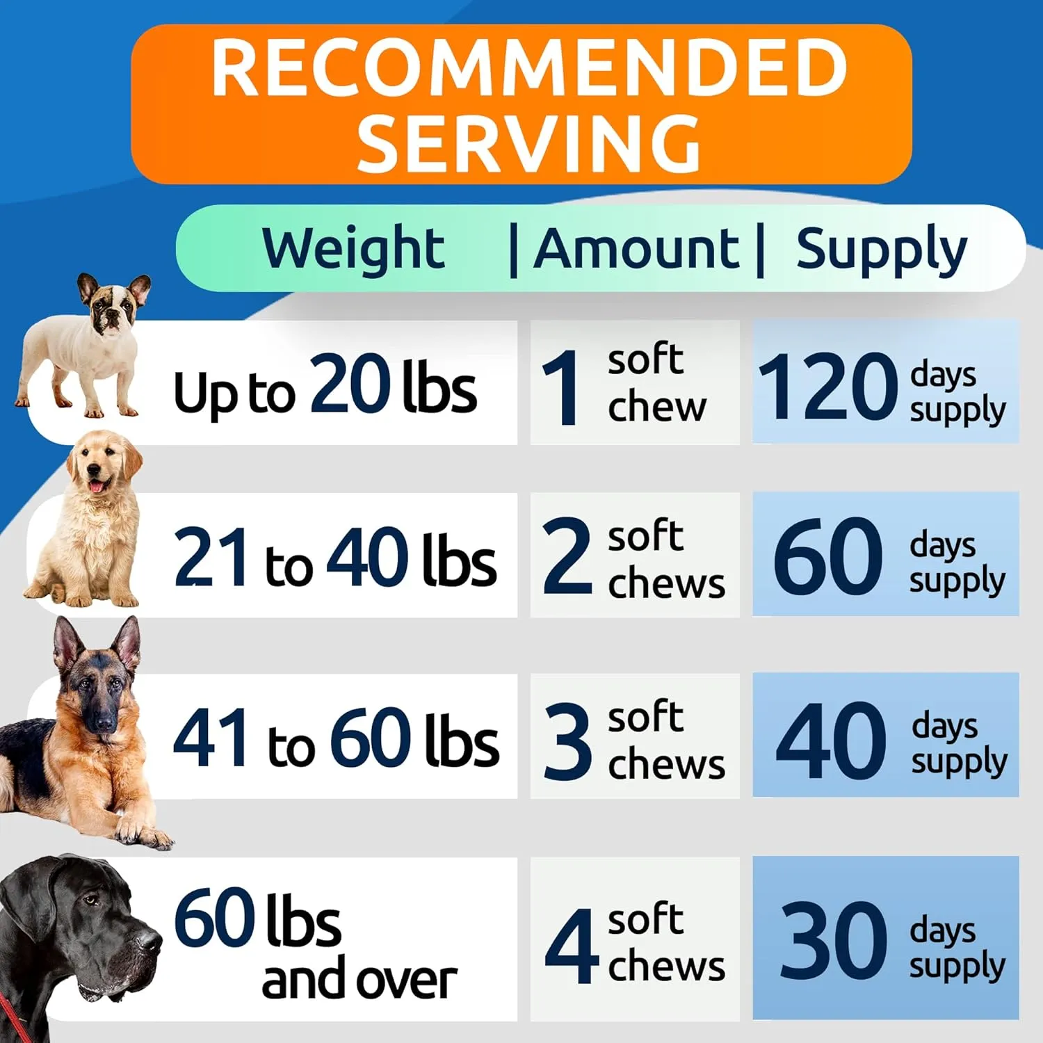 Bark&Spark Advanced Calming Chews for Dogs - Anxiety Relief Treats - Melatonin   Hemp Oil - Separation Aid - Stress Relief During Fireworks, Storms, Thunder - Aggressive Behavior - SmokyBacon (120ct)