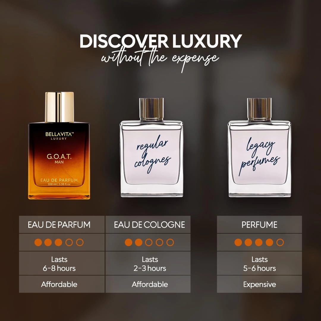 BellaVita Luxury G.O.A.T. Men's Eau De Parfum (3.4 fl.oz) | Natural Refreshing Notes of Bergamot, Lavender & Patchouli Oriental | Fresh Perfume for Men of All Time | Long-Lasting Perfume for Mens EDP