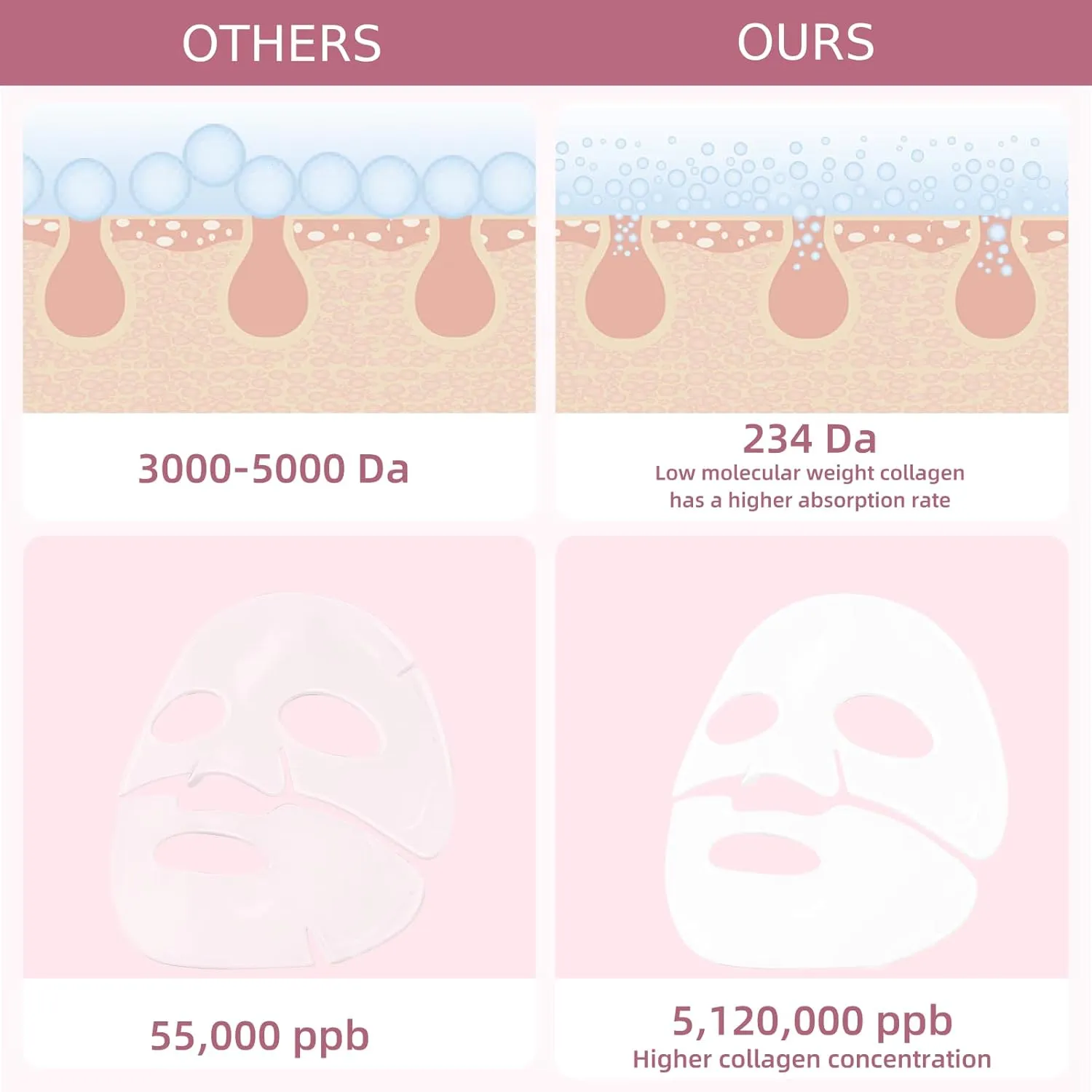 Bio-Collagen Real Deep Mask, 5,120,000 PPB Hydrating Overnight Hydrogel Mask 234 Da Deep Collagen Face Mask, Pore Minimizing, Elasticity Improvement, 34g x 16ea
