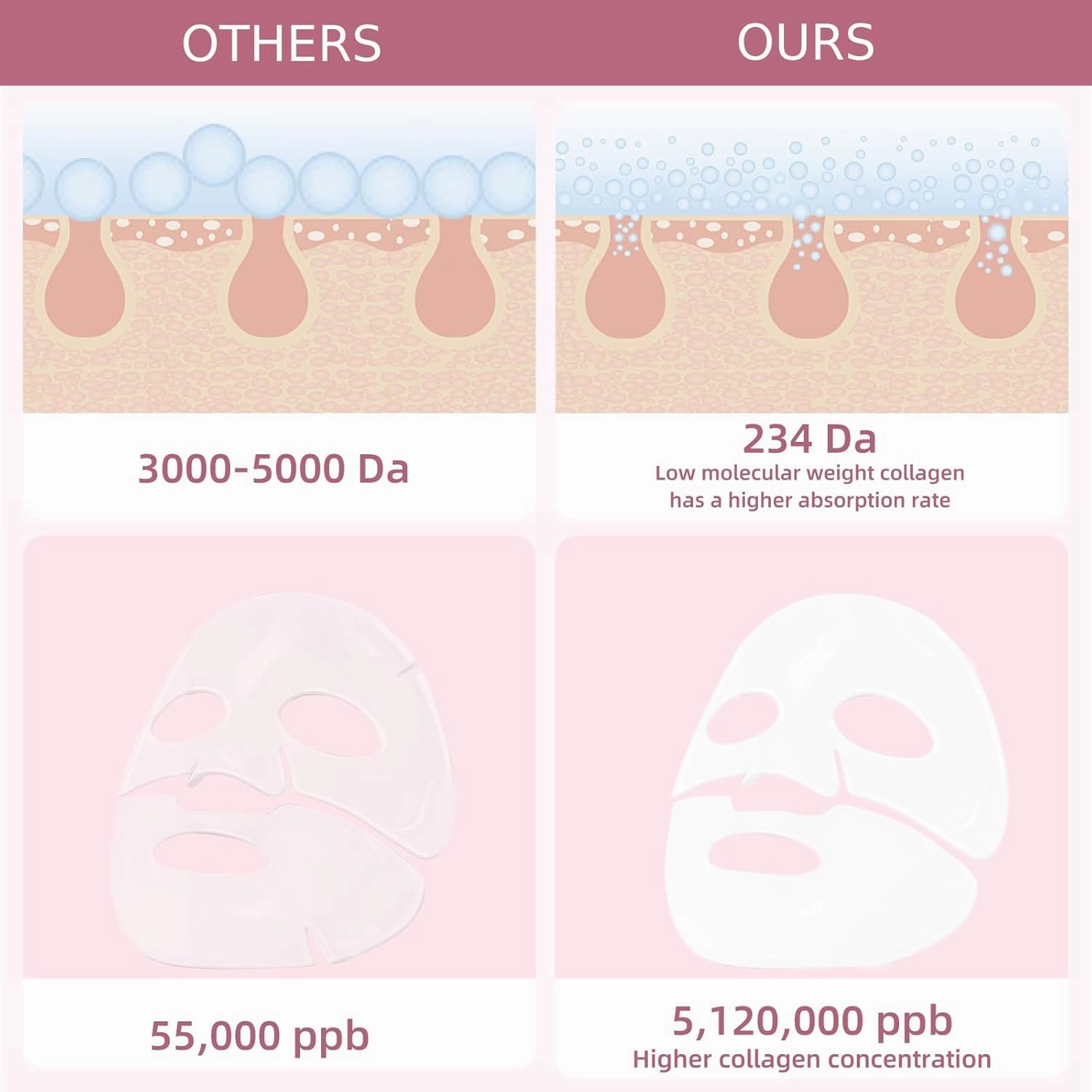Bio-Collagen Real Deep Mask, 5,120,000 PPB Hydrating Overnight Hydrogel Mask 234 Da Deep Collagen Face Mask, Pore Minimizing, Elasticity Improvement, 34g x 8ea