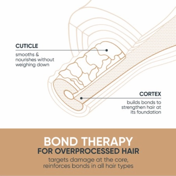 buy-biolage-bond-therapy-leave-in-150ml-lebanon