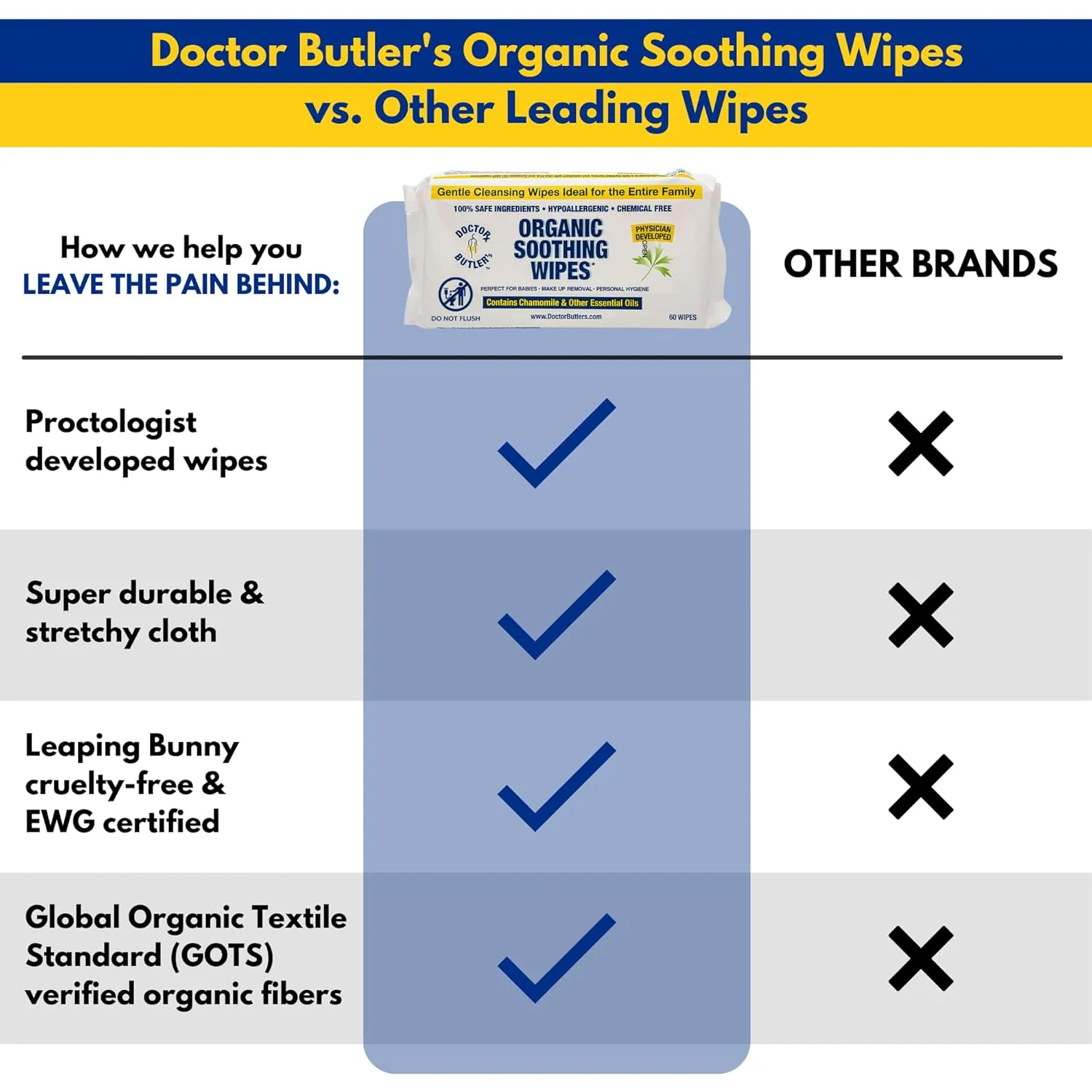 Doctor Butler's Soothing Wipes – All-Purpose Wet Wipes for Sensitive Skin, Face Wipes, and Baby Wipes with Chamomile and Essential Oils* (1 Pack – 60 Count)
