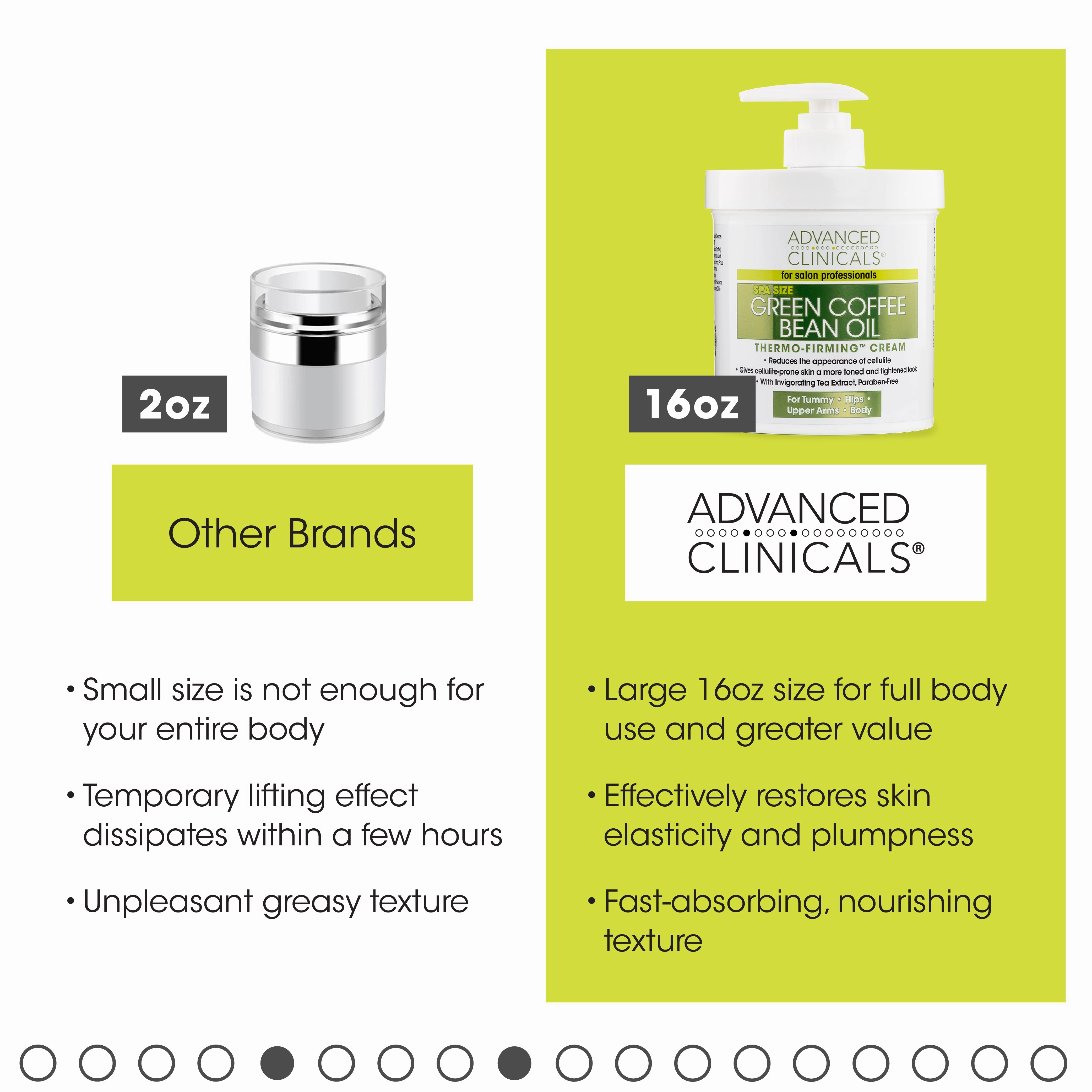 Green Coffee Bean Oil Thermo-Firming™ Body Cream