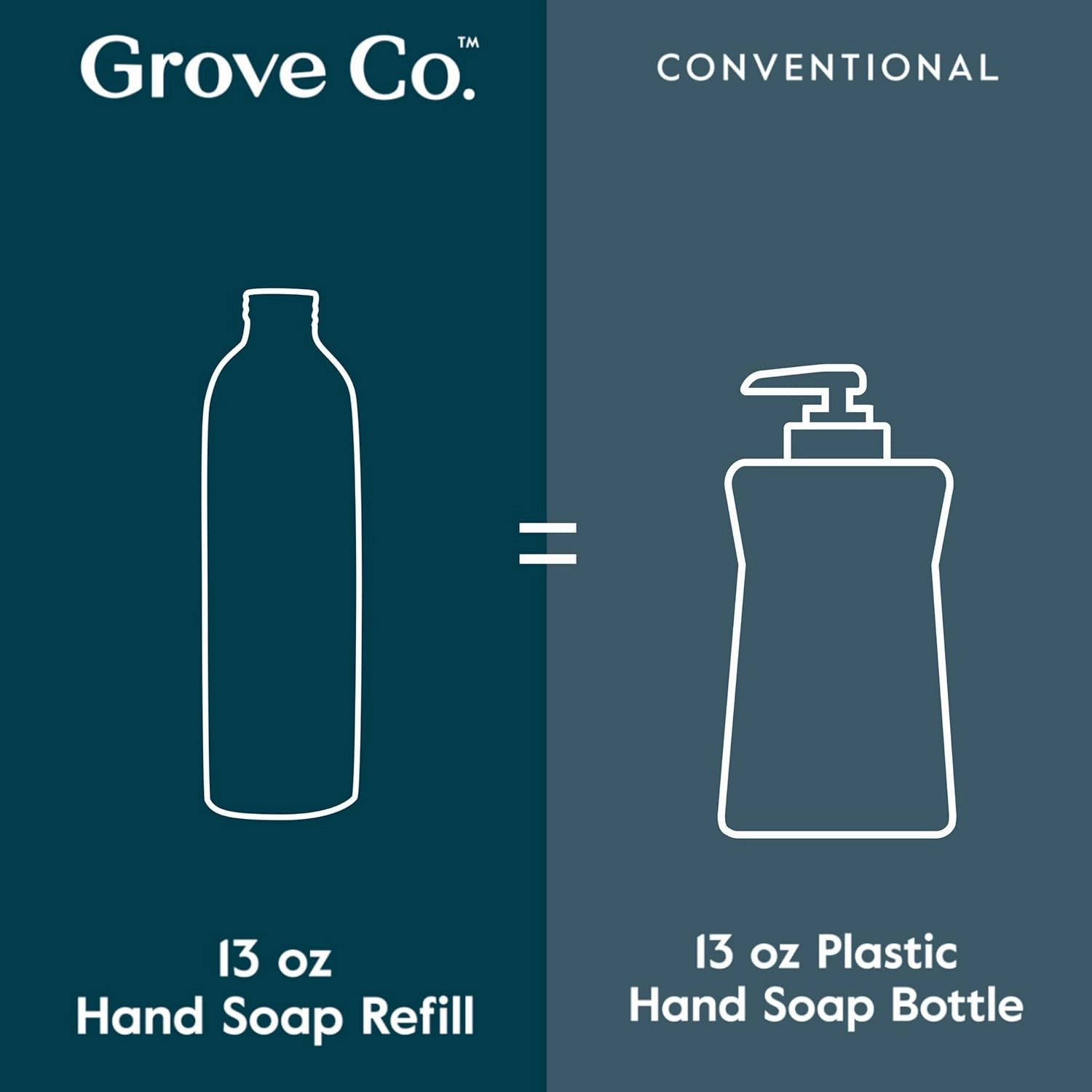 Grove Co. Hydrating Gel Hand Soap Refills (3 x 13 Fl Oz) Plastic-Free Liquid Hands Cleaner Refill Set, 100% Natural Lemon & Eucalyptus   Lavender & Thyme   Orange & Rosemary Fragrance
