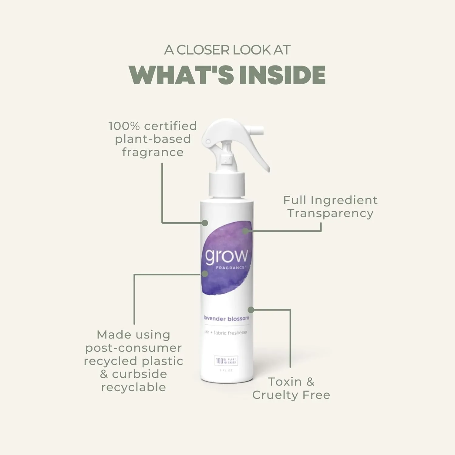 Grow Fragrance Scented Fabric and Room Air Freshener Spray - Certified Non-Toxic, 100% Plant-Based Essential Oils - 5 oz (Lavender Blossom 2-Pack)