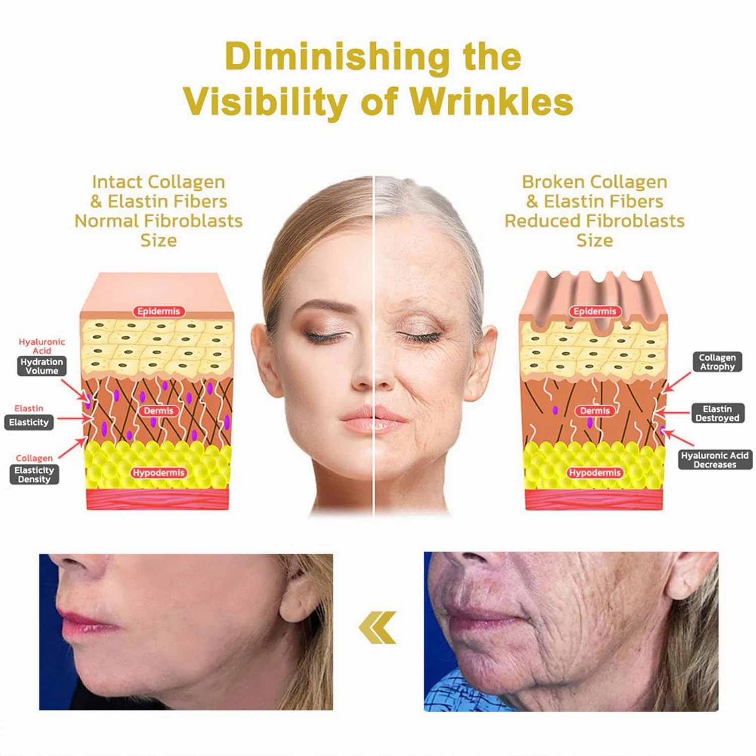 Luxe Collagen Firming Cream, Skin Tightening Cream, Collagen Firming Lotion Body Moisturizer Lifts, Firms, & Tightens For Younger Looking Skin, For All Skin Types (1 Bottle）