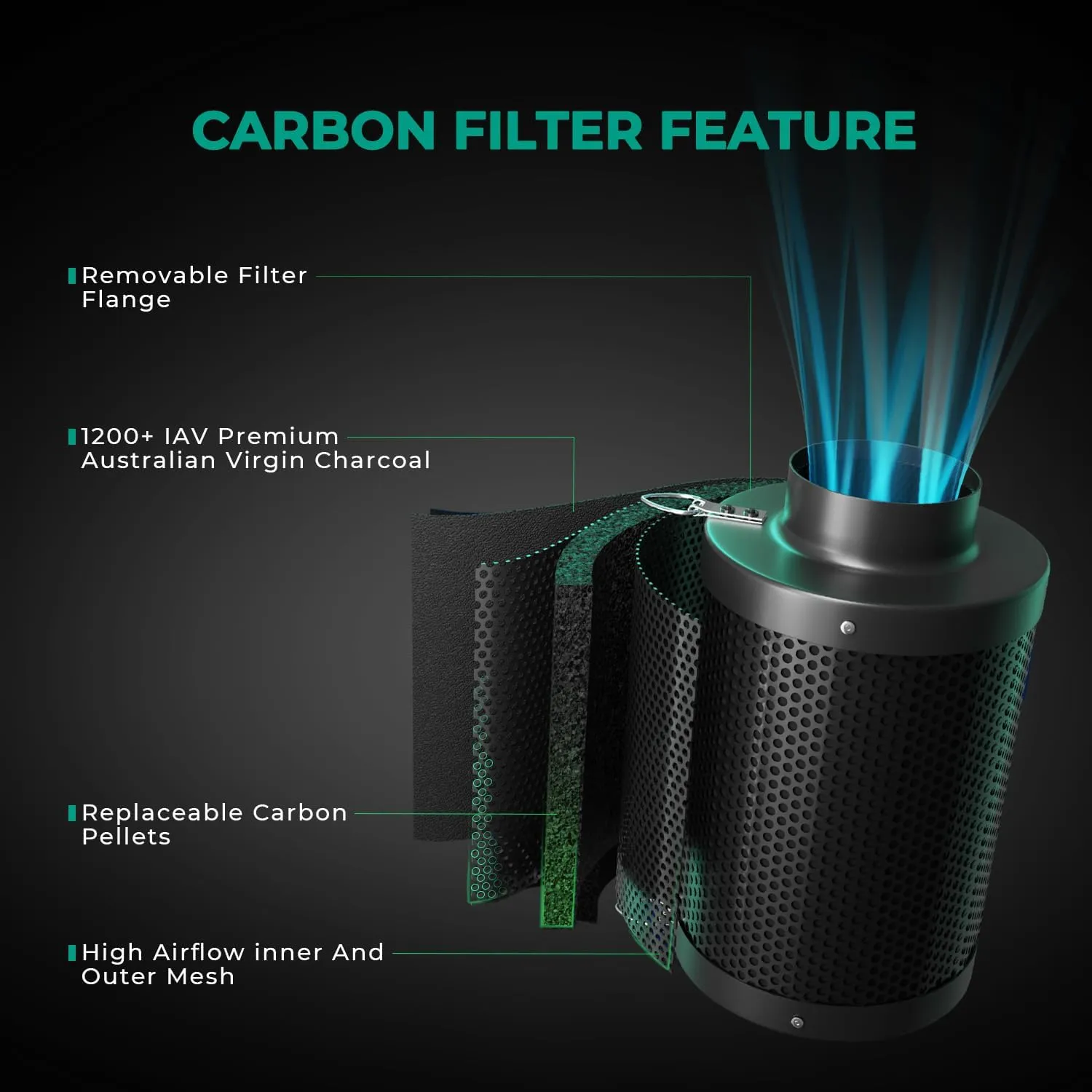 MARS HYDRO 4 Inch Carbon Filter, Inline Air Filter Odor Control with Australian Virgin Charcoal, Carbon Filter for Inline Fan, Grow Tent, Hydroponics, Pre-Filter Included, Reversible Flange