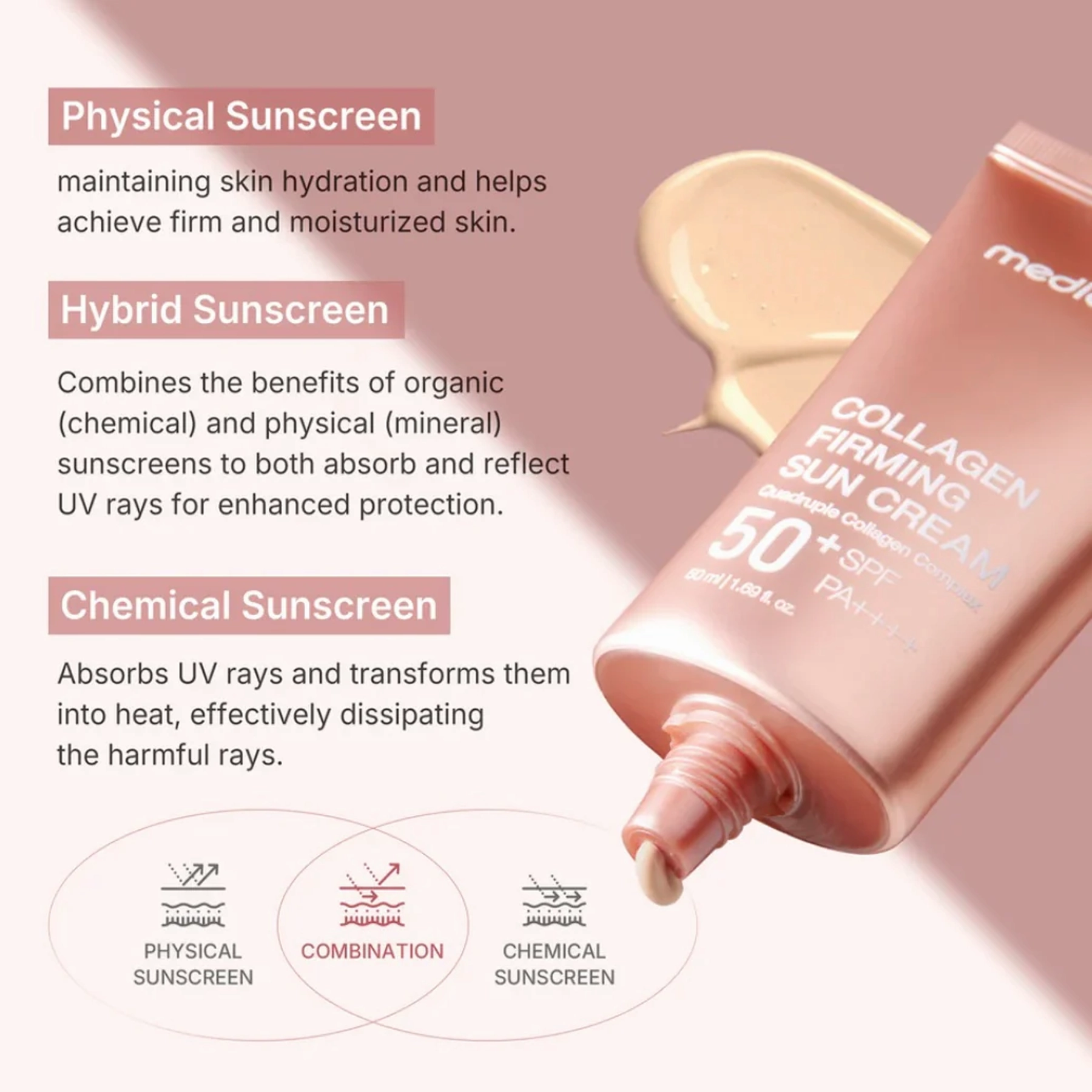 Medicube Collagen Firming Sun Cream - 50ml
