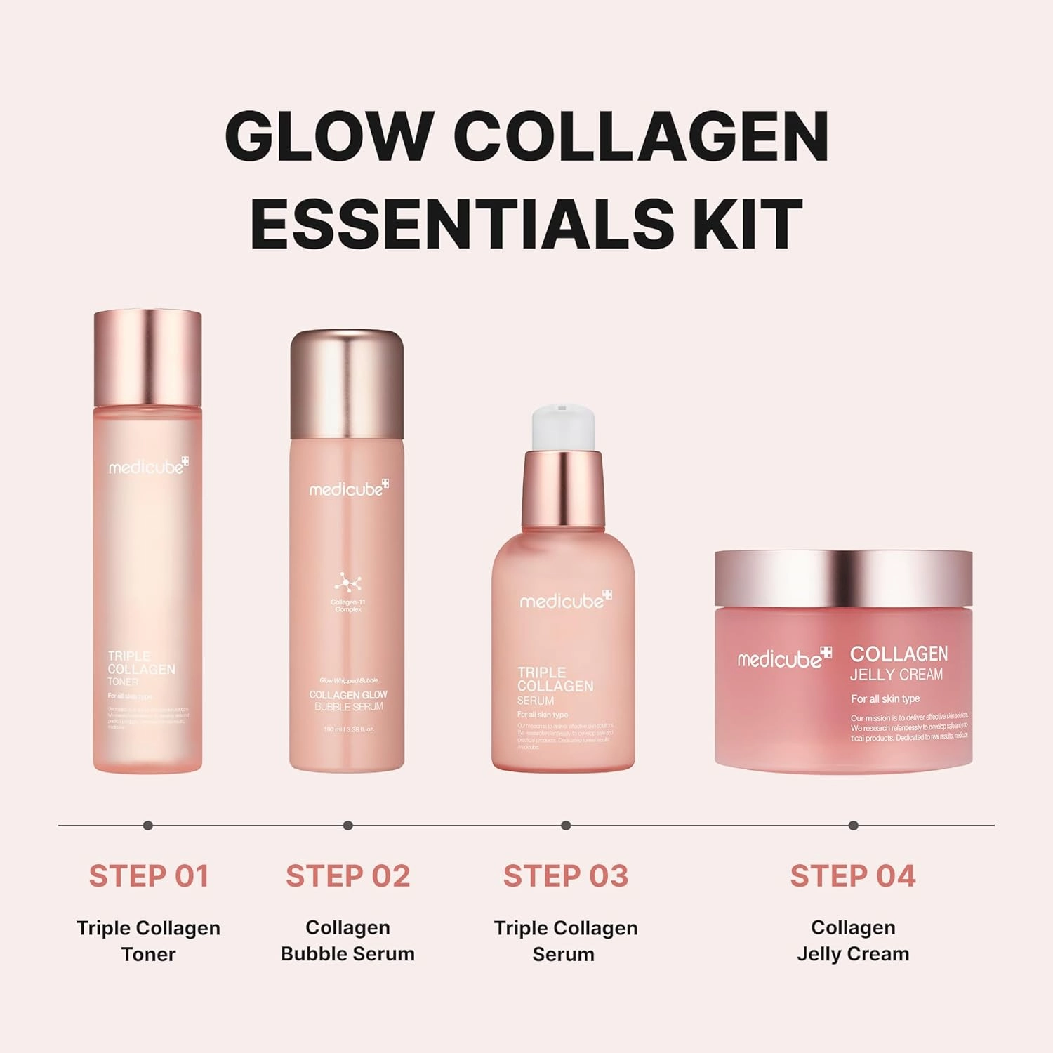 medicube Pink Collagen Skincare Set | Gifts For Women Men | Holiday Gifts | 4-Step Korean Skincare Set with Niacinamide, Collagen & Hyaluronic Acid, Full-sized Skincare Gift
