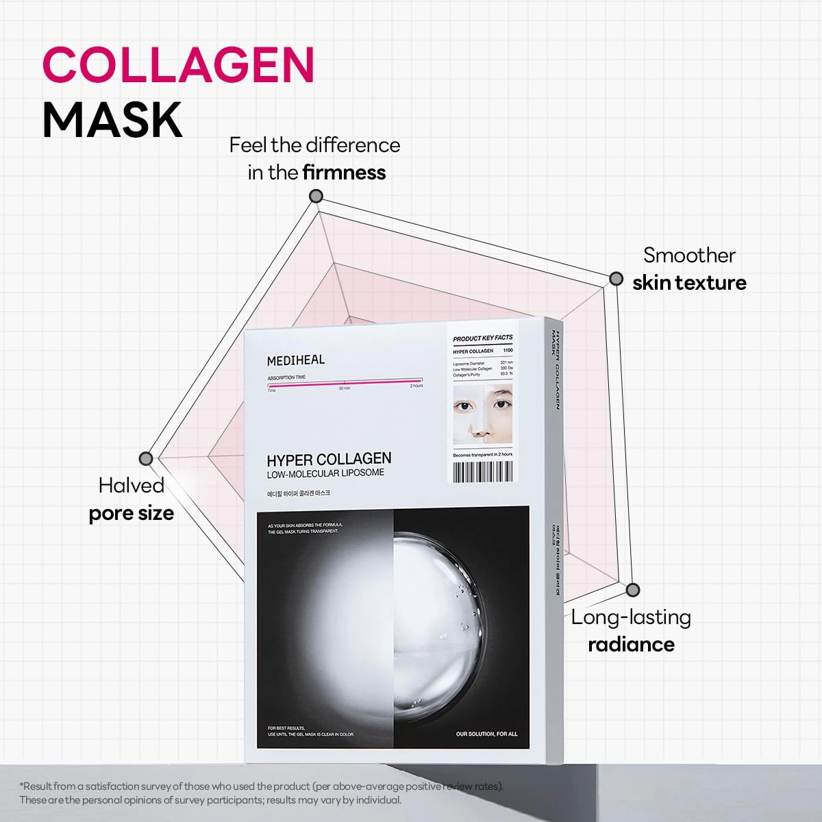 Mediheal Hyper Collagen Real Deep Mask 10pcs | Collagen Gel Mask for Multi-lifting Care | Achieves Bouncy Skin | Boosts Pore Elasticity | 30mins Quick Care