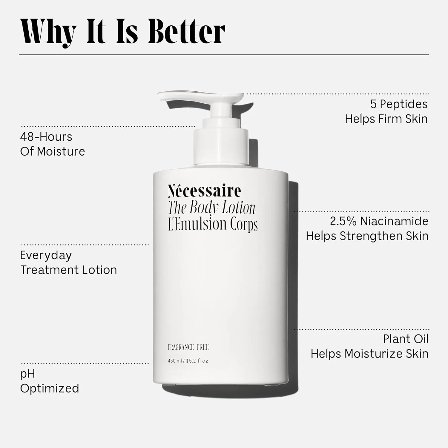 Nécessaire The Body Lotion with Pump. Fragrance-Free. Multi-Peptide Firming Lotion to Moisturize, Firm, Strengthen. 2.5% Niacinamide, Vitamin C/E   Omega 6/9. 450ml / 15.2 fl oz