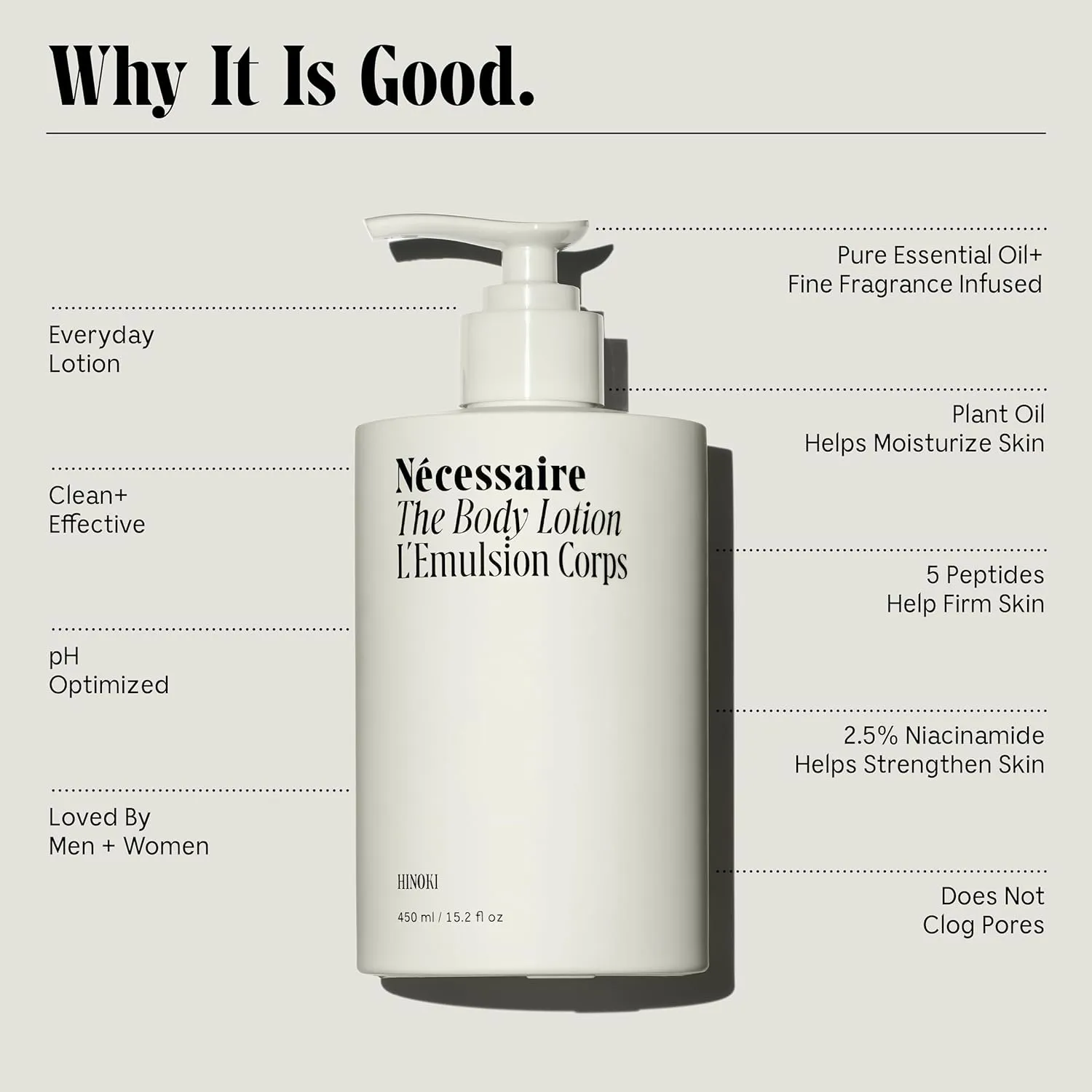 Nécessaire The Body Lotion with Pump. Hinoki. Multi-Peptide Firming Lotion to Moisturize, Firm, Strengthen. 2.5% Niacinamide, Vitamin C/E   Omega 6/9. 450ml / 15.2 fl oz