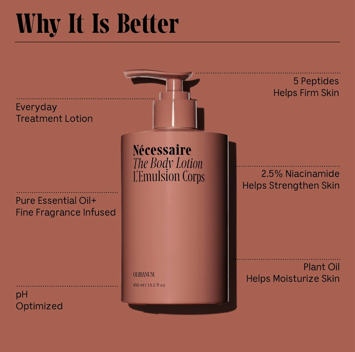 Nécessaire The Body Lotion with Pump. Olibanum. Multi-Peptide Firming to Moisturize   Strengthen. 2.5% Niacinamide, Vitamin C/E   Omega 6/9. Notes of Vanilla, Fig Leaf, & Cassis Buds. 450ml/15.2 fl oz