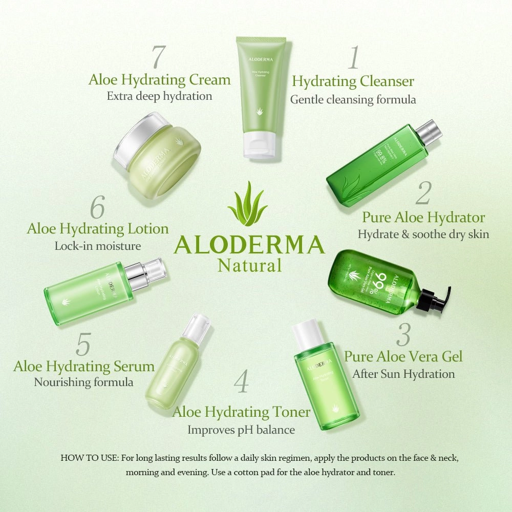 Signature Aloe Hydrating Set from ALODERMA