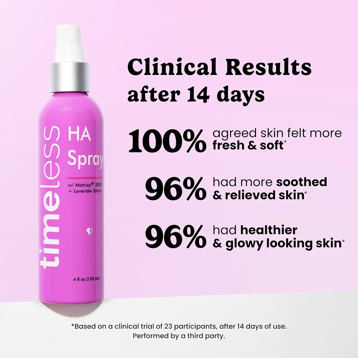 Timeless Skin Care HA Matrixyl 3000 with Lavender Spray - Skin Mist with Hyaluronic Acid - Fragrance-Free Hydrating Face Spray - Soothing Matrixyl Skin Care Mist - 4 oz