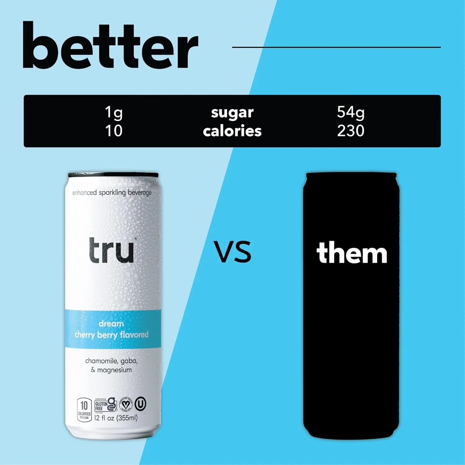 Tru Dream Seltzer, Calming Drink with Magnesium, GABA & Chamomile, Tart Cherry Flavor, Sparkling Water, Melatonin-Free, Kosher, Gluten-Free, Vegan, Low-Calorie, No Sugar Added, 12oz (Pack of 12)