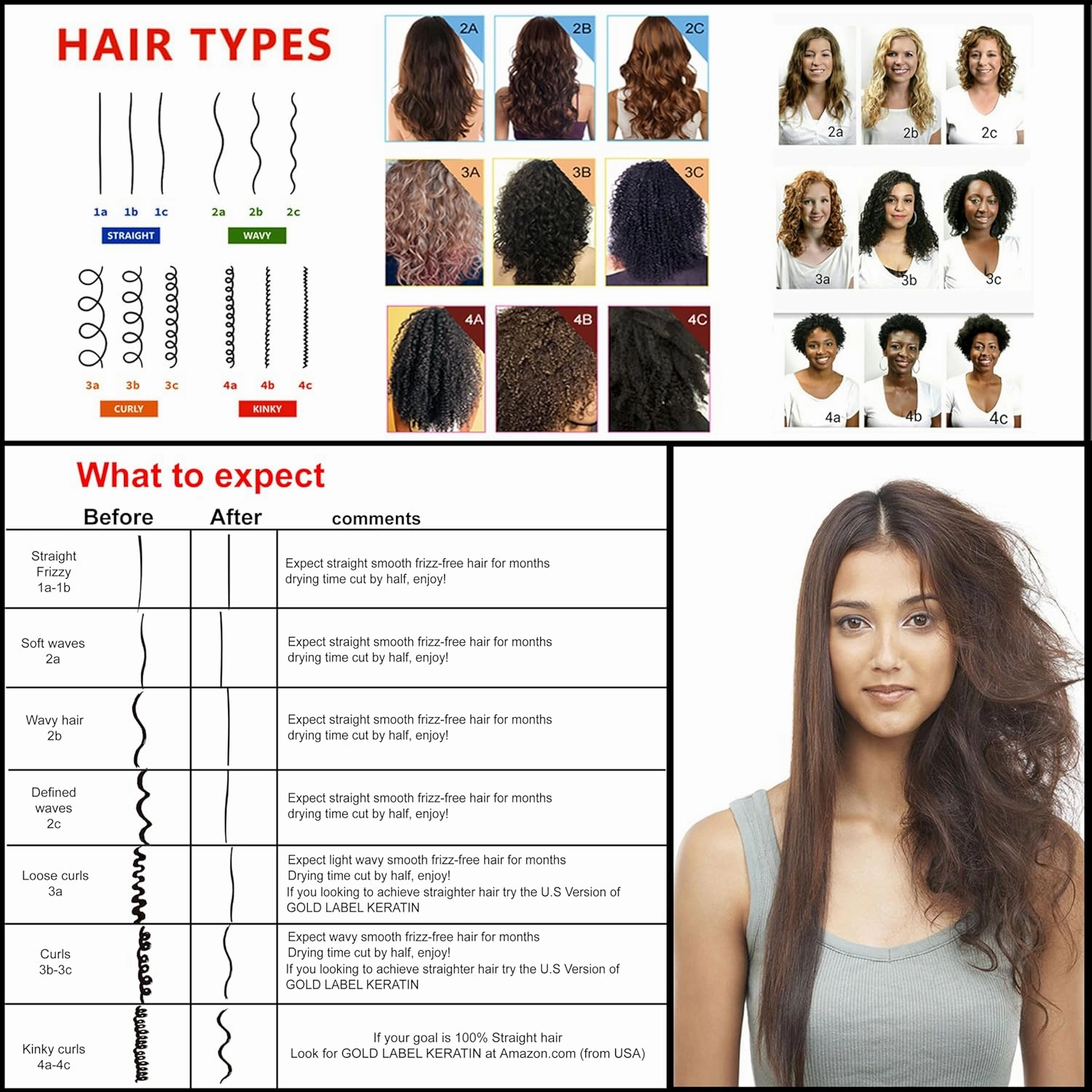 WOW Keratin Deep Hair Treatment Conditioning Straightening Keratin Proteins Amino Acids Argan Castor Oils Repair Damaged Color Treated Curly Straight Coarse Thin (120ML CS120 COMB)